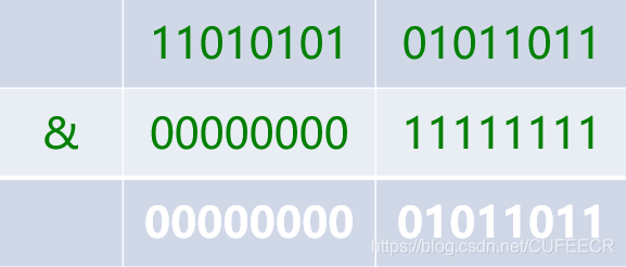 C语言入门系列之12.位运算