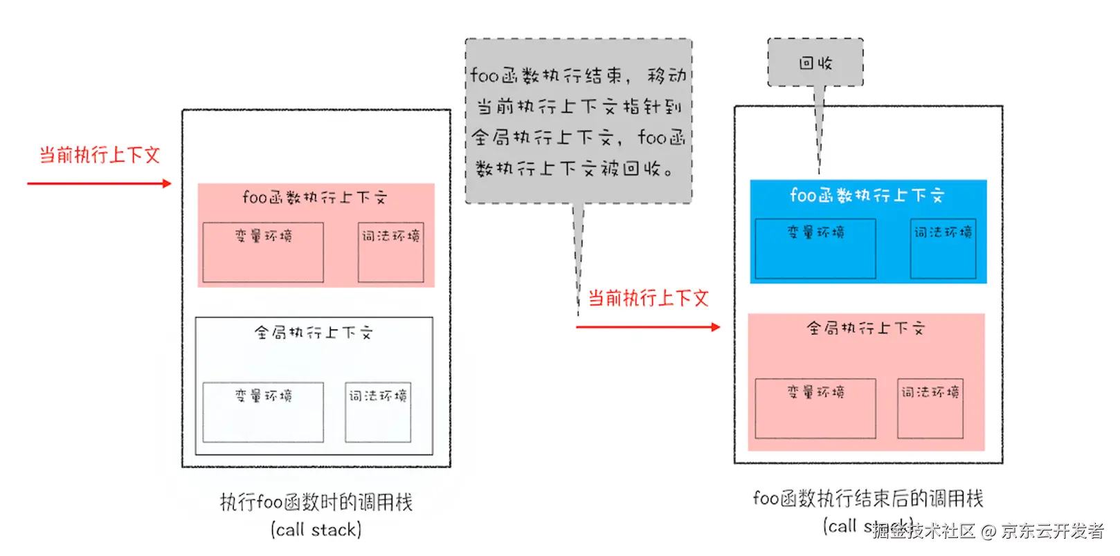【灯塔计划】 浏览器崩溃的第一性原理：内存管理的艺术