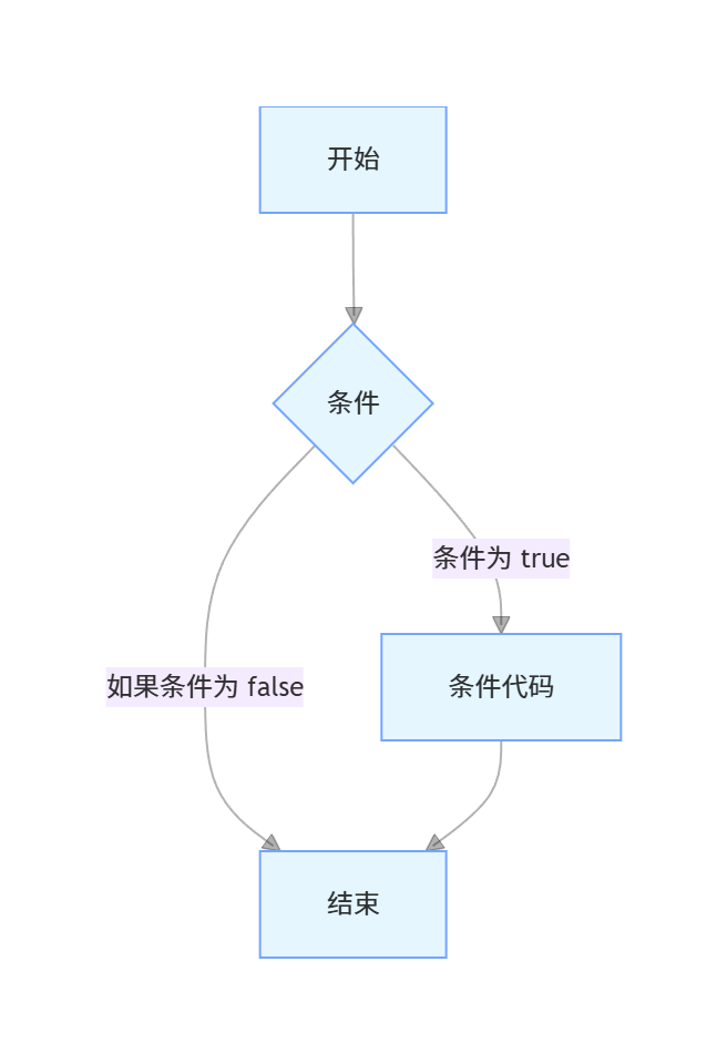 Python3流程控制入门：if条件语句/for循环/while循环，新手能直接用的代码指南