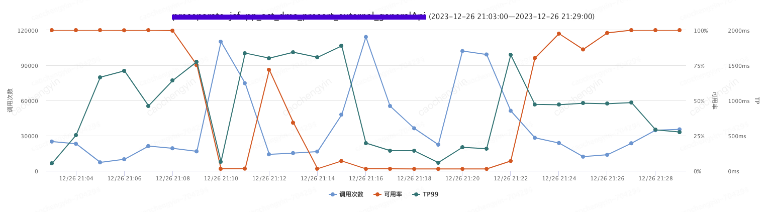 给你一颗“定心丸”——记一次由线上事故引发的Log4j2日志异步打印优化分析