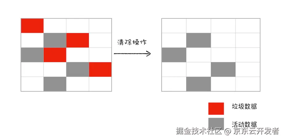【灯塔计划】 浏览器崩溃的第一性原理：内存管理的艺术
