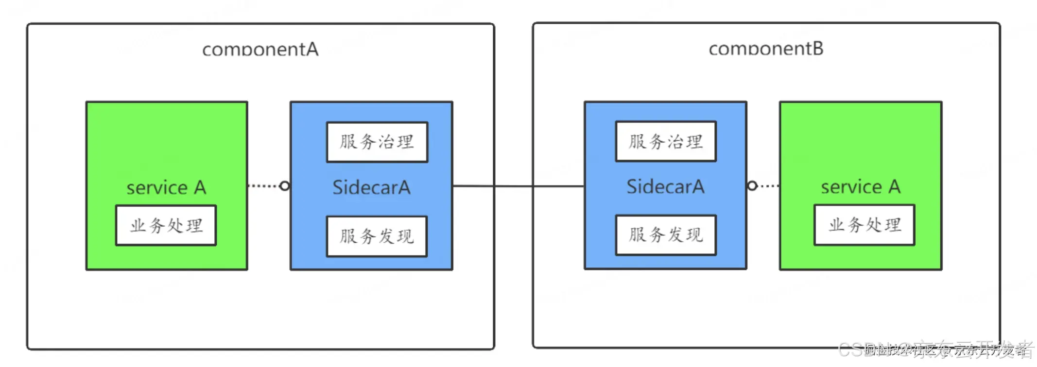 探讨篇（三）：代码复用的智慧 - 提升架构的效率与可维护性