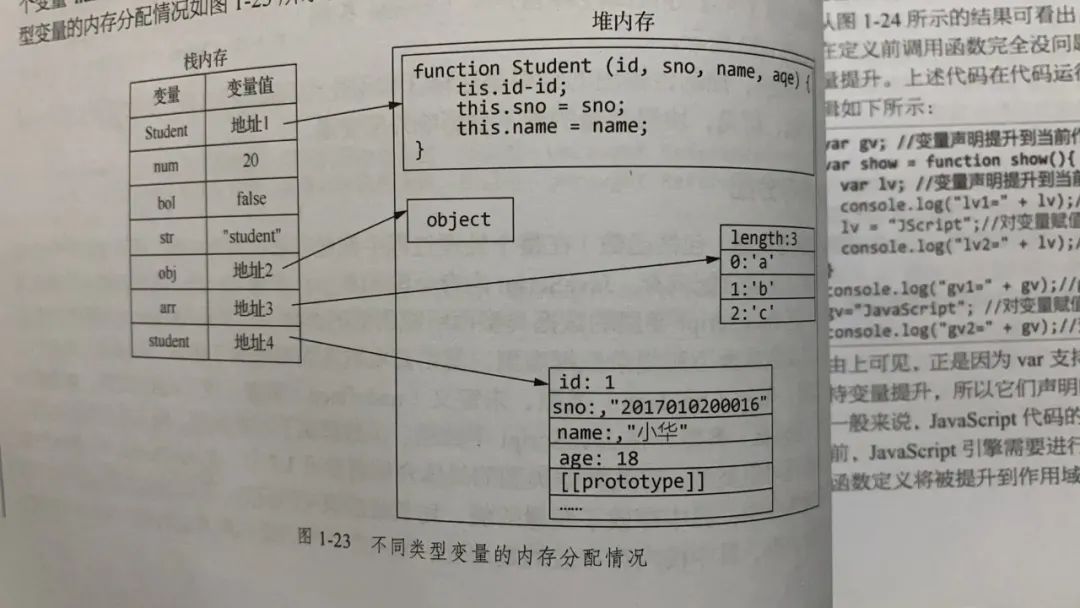 面试官：JavaScript的数据类型你了解多少？