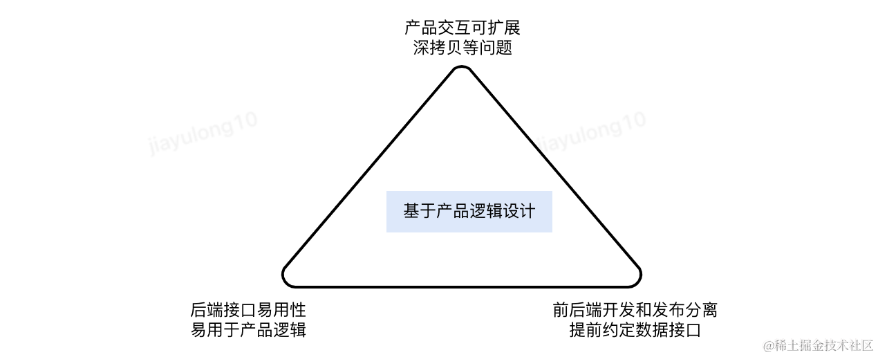 前后端数据传输约定探讨