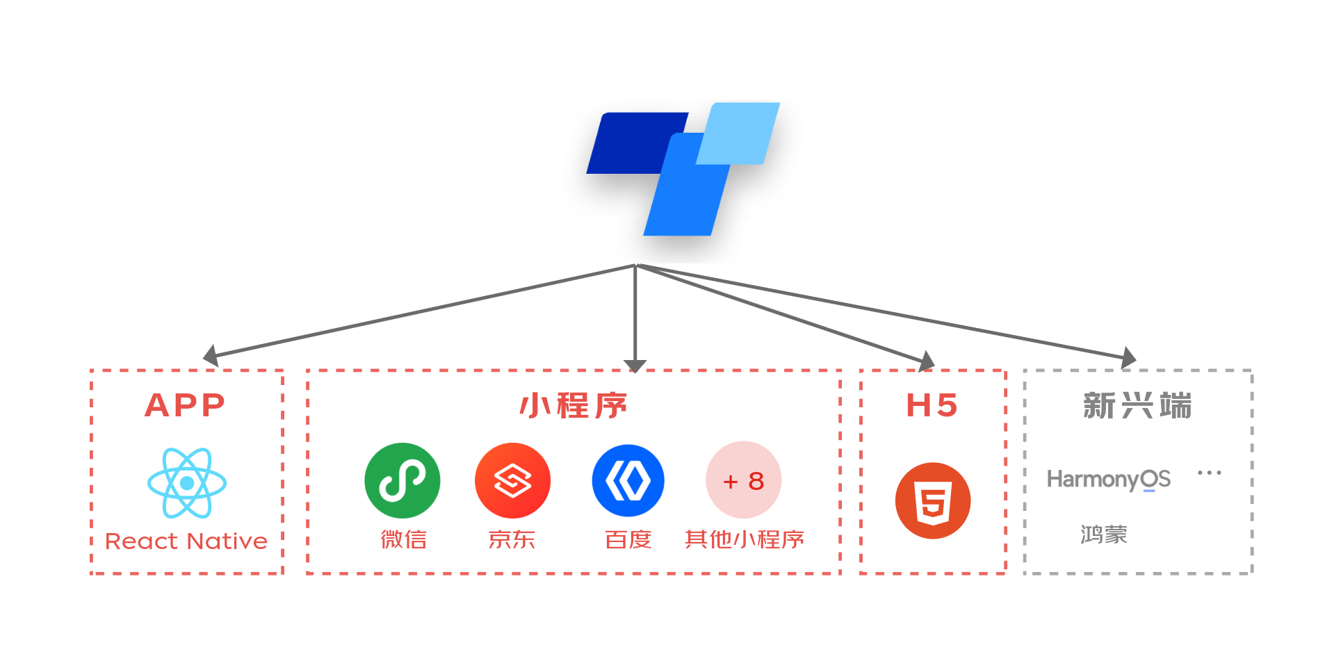 使用 Taro 开发鸿蒙原生应用 —— 当 Taro 遇到纯血鸿蒙 | 京东云技术团队