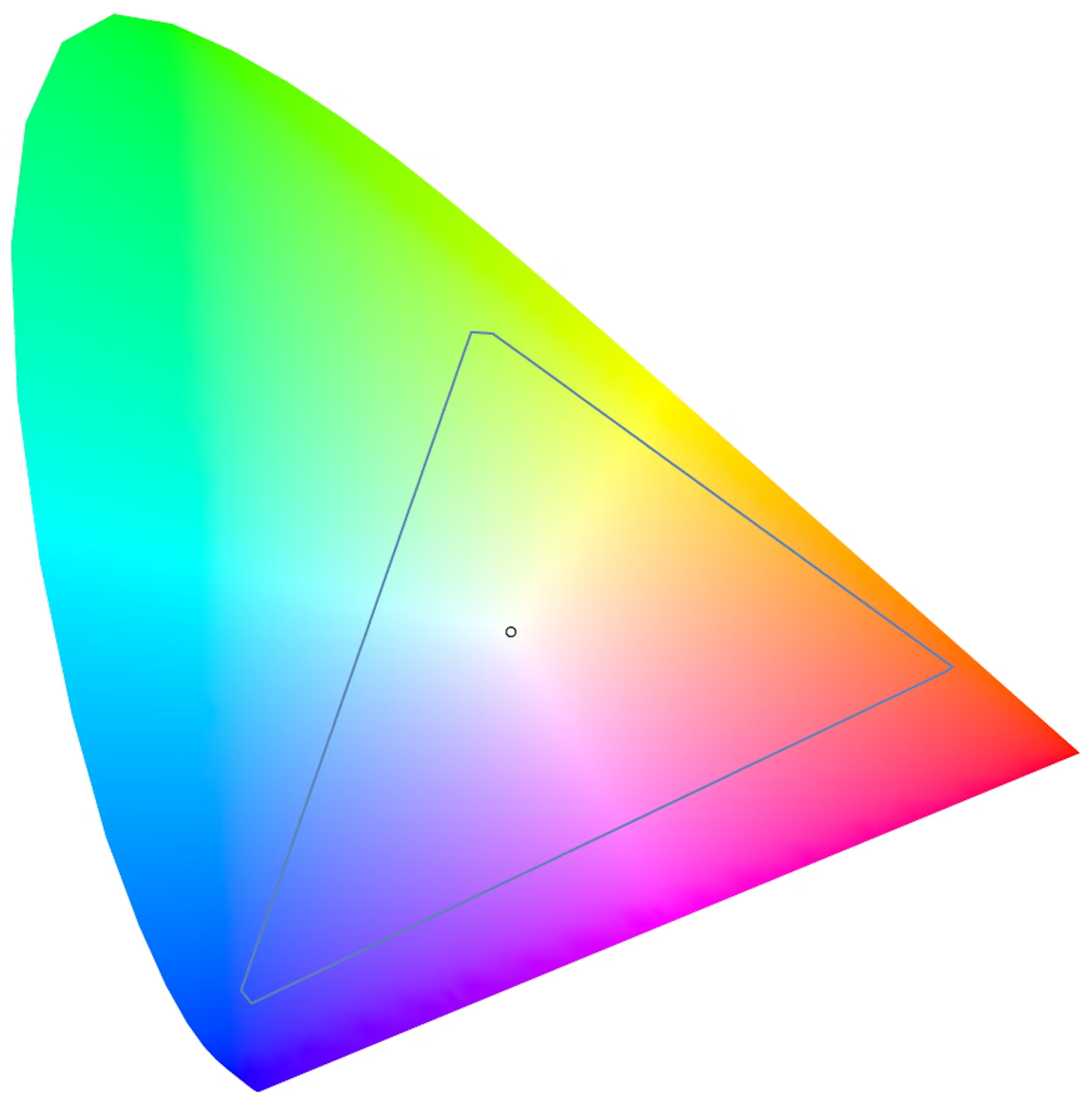 CSS色域、色彩空间、CSS Color 4新标准 | 京东云技术团队