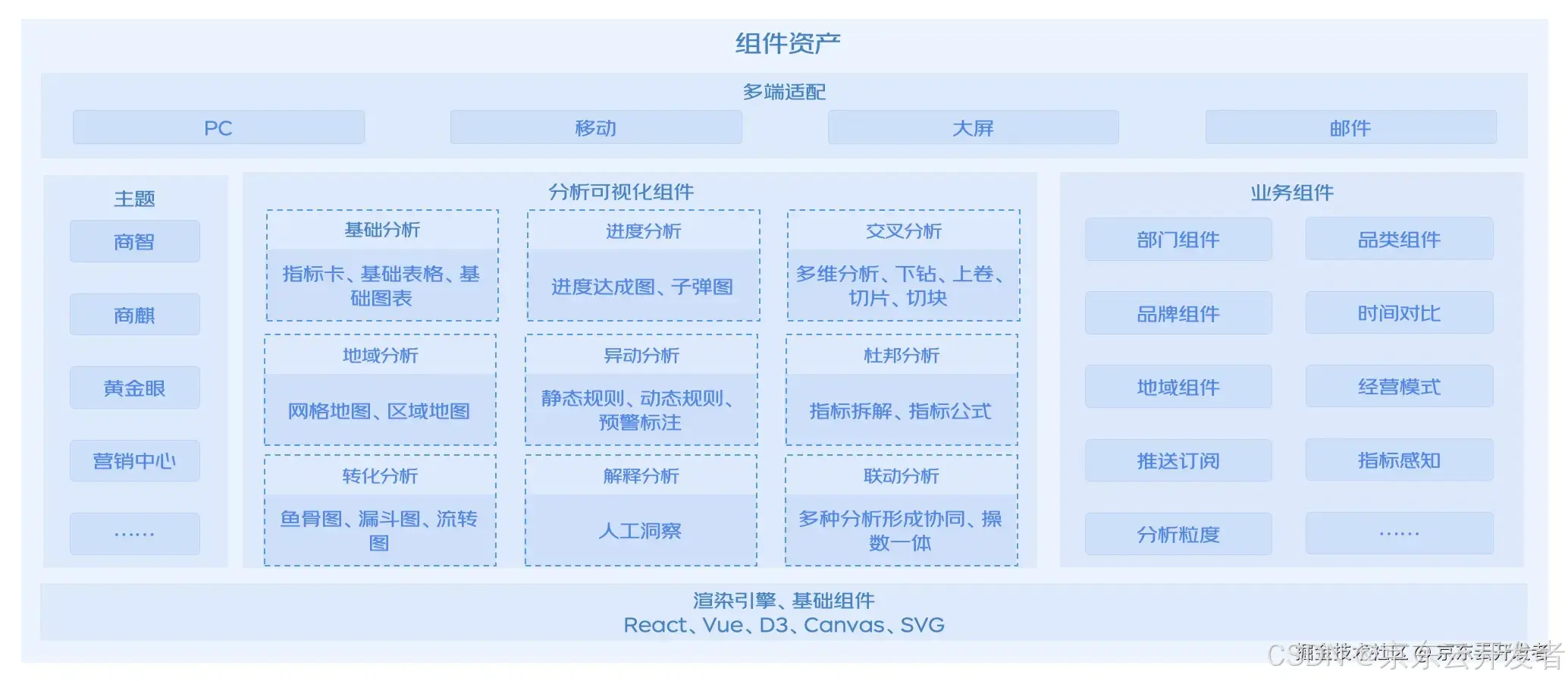 京东零售数据资产能力升级与实践