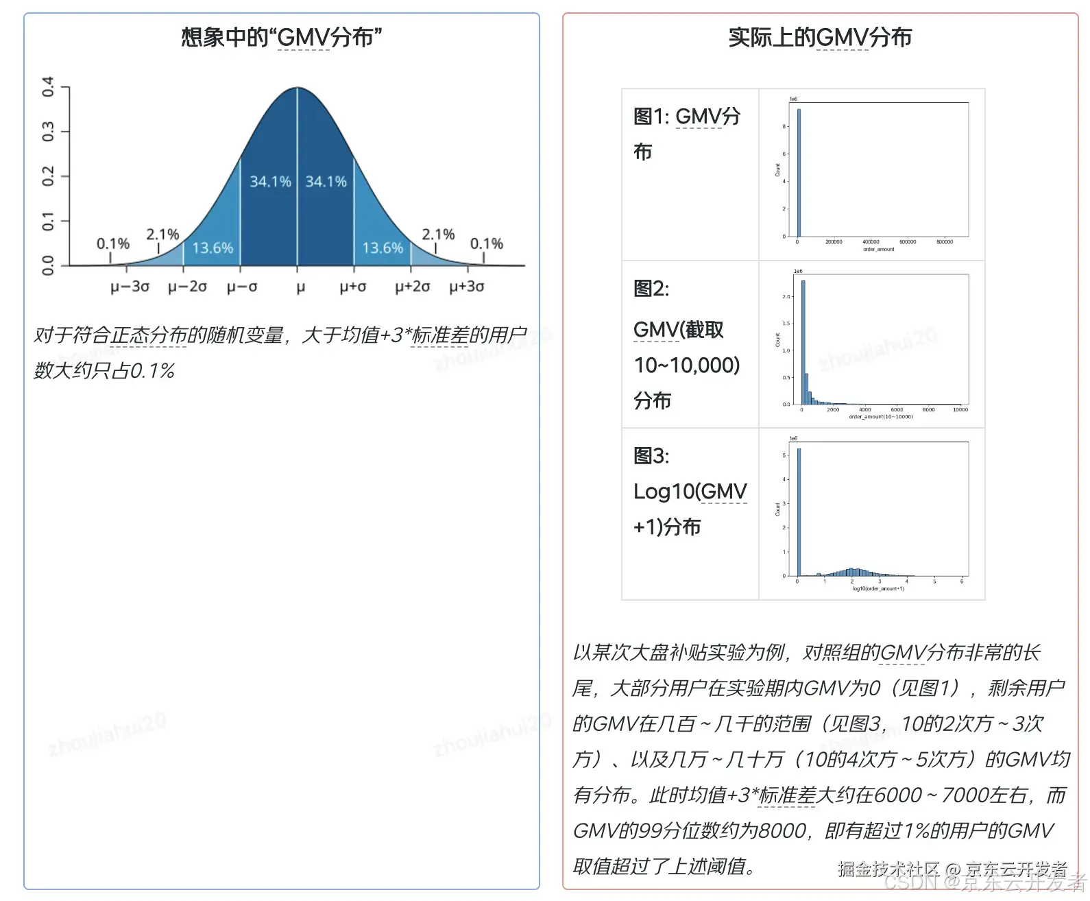 【A/B实验常见问题】实验异常值应该如何处理？