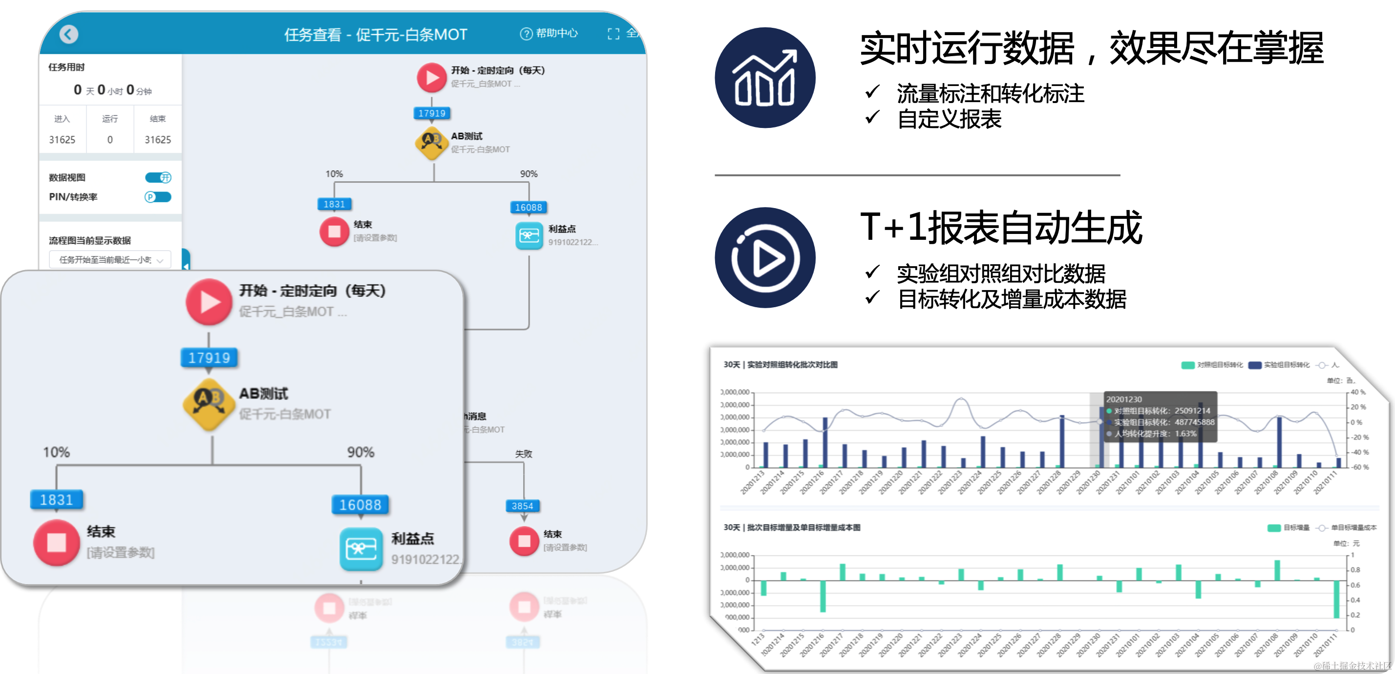 京东科技数字化营销能力的演进与最佳实践| 京东云技术团队