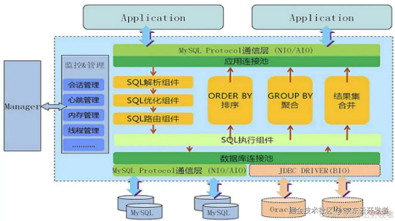 「数据密集型应用系统设计」读后感与团队高并发高性能实践案例