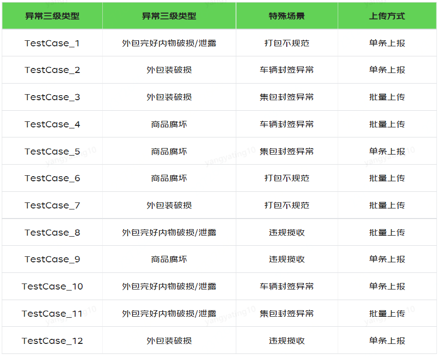 测试用例设计方法六脉神剑——第三剑：倚天屠龙，正交试验冲锋 | 京东物流技术团队