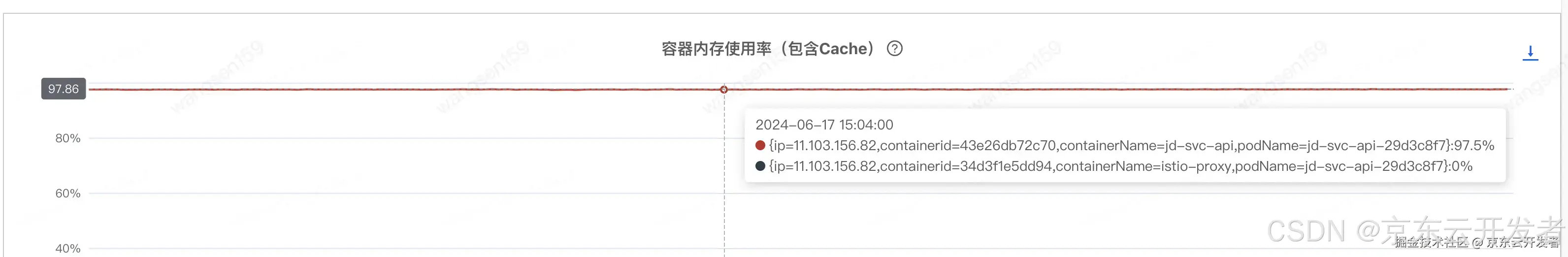 提供方耗时正常，调用方毛刺频频