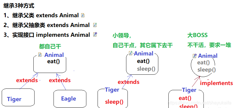 从一个 10 年程序员的角度告诉你：搞懂 Java 面向对象有多容易？