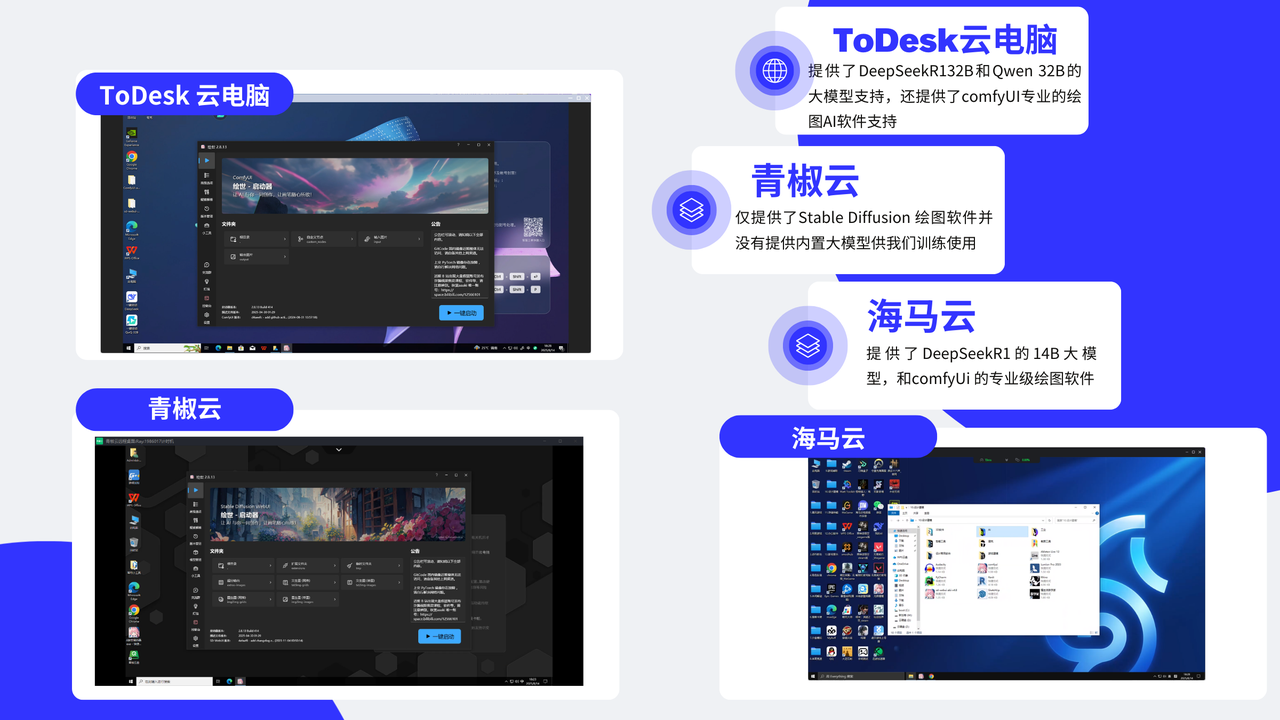 云电脑 vs 传统PC：ToDesk、青椒云等3A游戏与AI训练的成本与性能对比