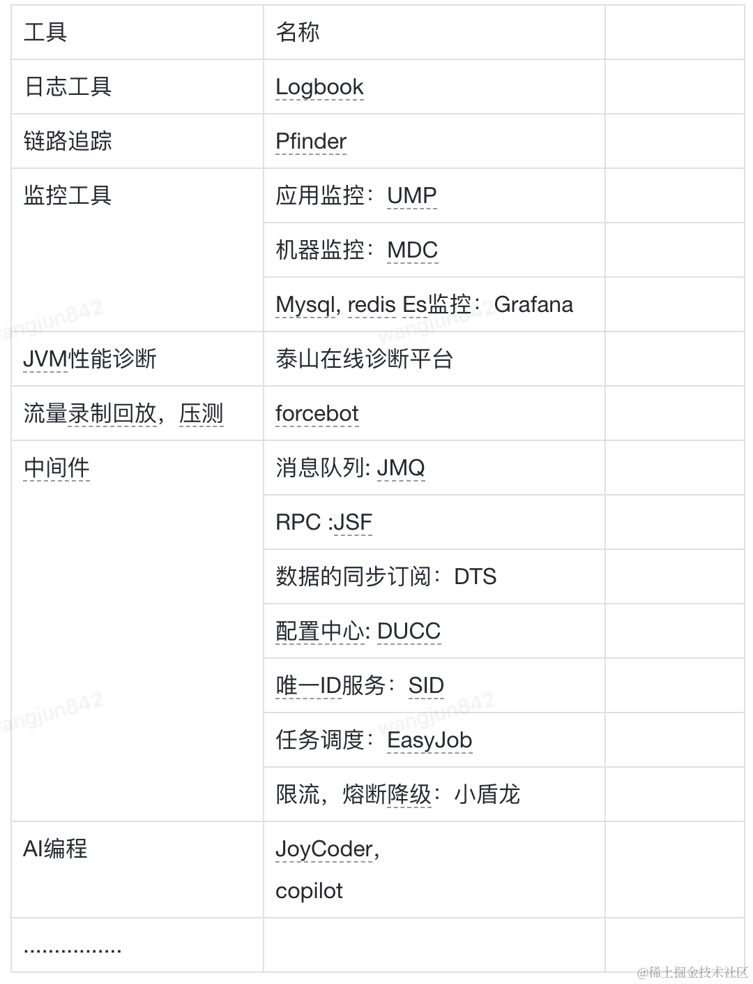 万字长文浅谈系统稳定性建设