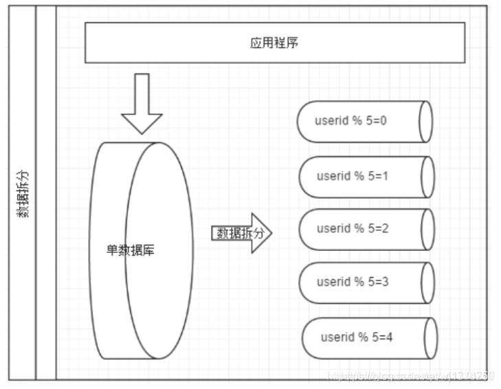 京东面试官：呦，你对中间件 Mycat了解的还挺深~