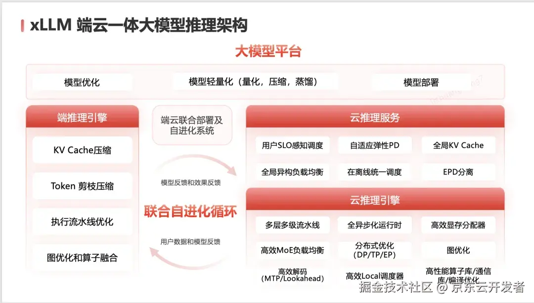 GAITC2025｜张科：端云一体大模型推理应用实战