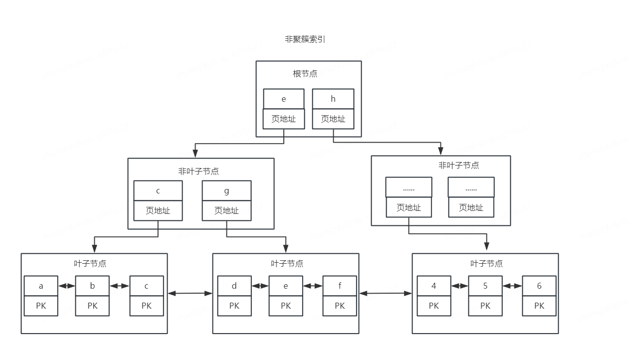 记一次生产慢sql索引优化及思考 | 京东云技术团队