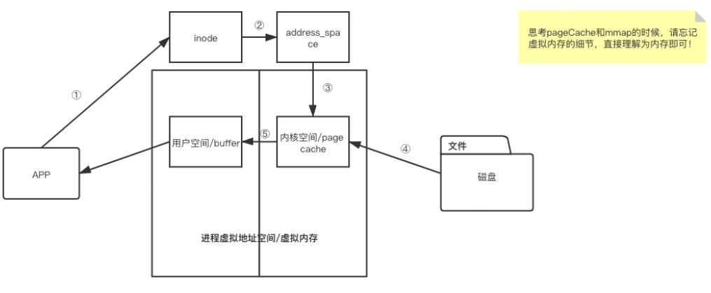 从Kafka中学习高性能系统如何设计 | 京东云技术团队