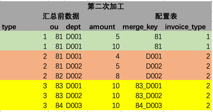 财务数据处理问题及解决方案分享