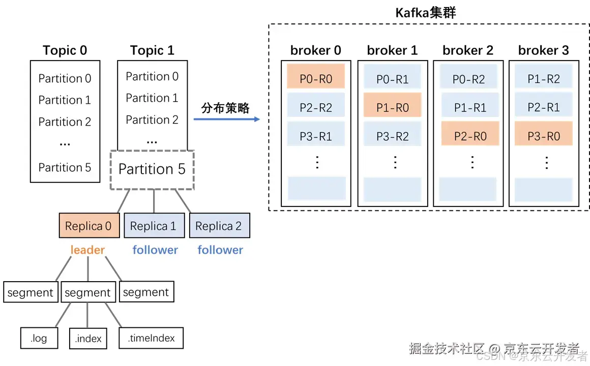 扫盲Kafka？看这一篇就够了！