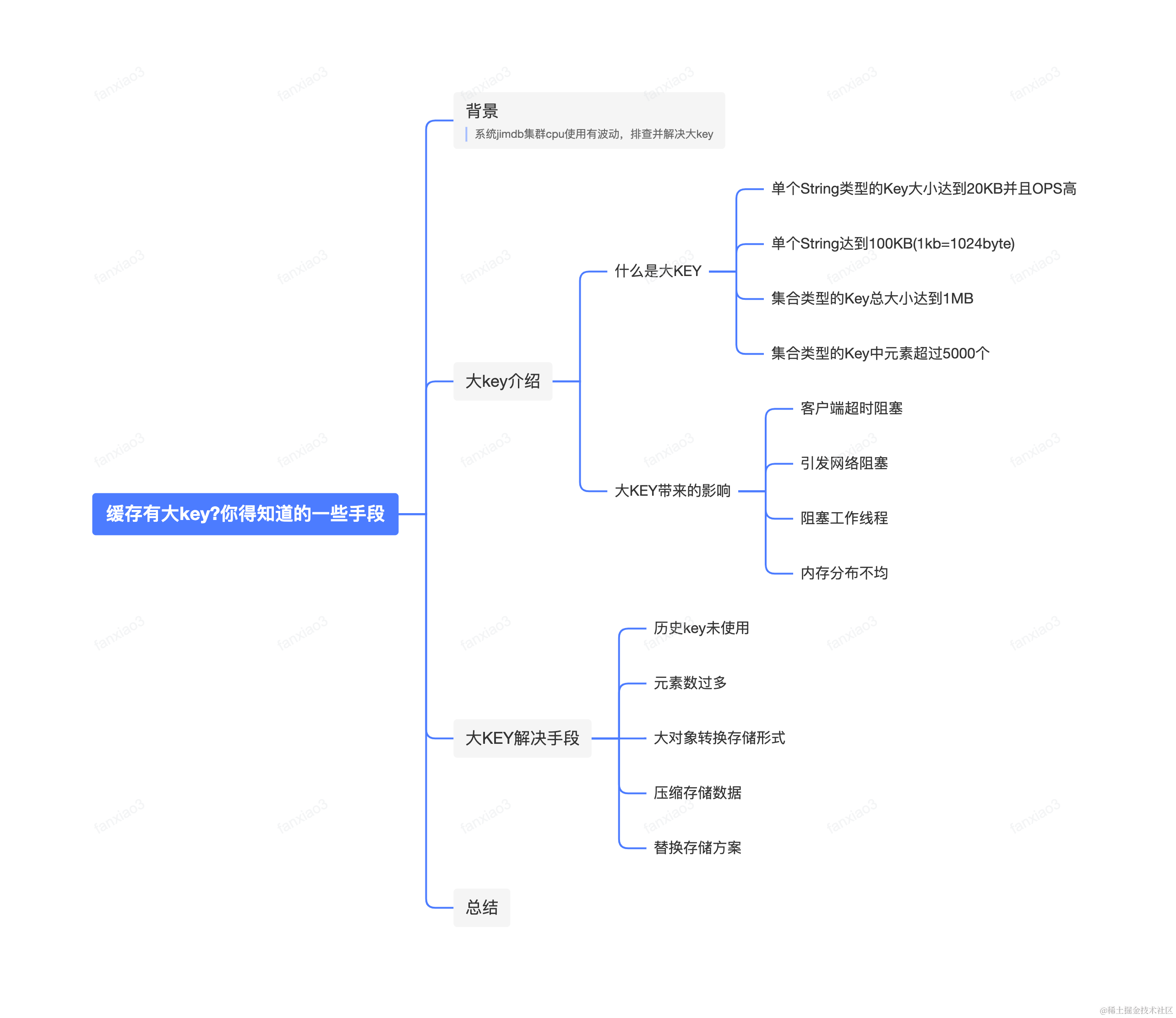 缓存有大key?你得知道的一些手段