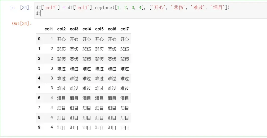 盘点6个Pandas中批量替换字符的方法