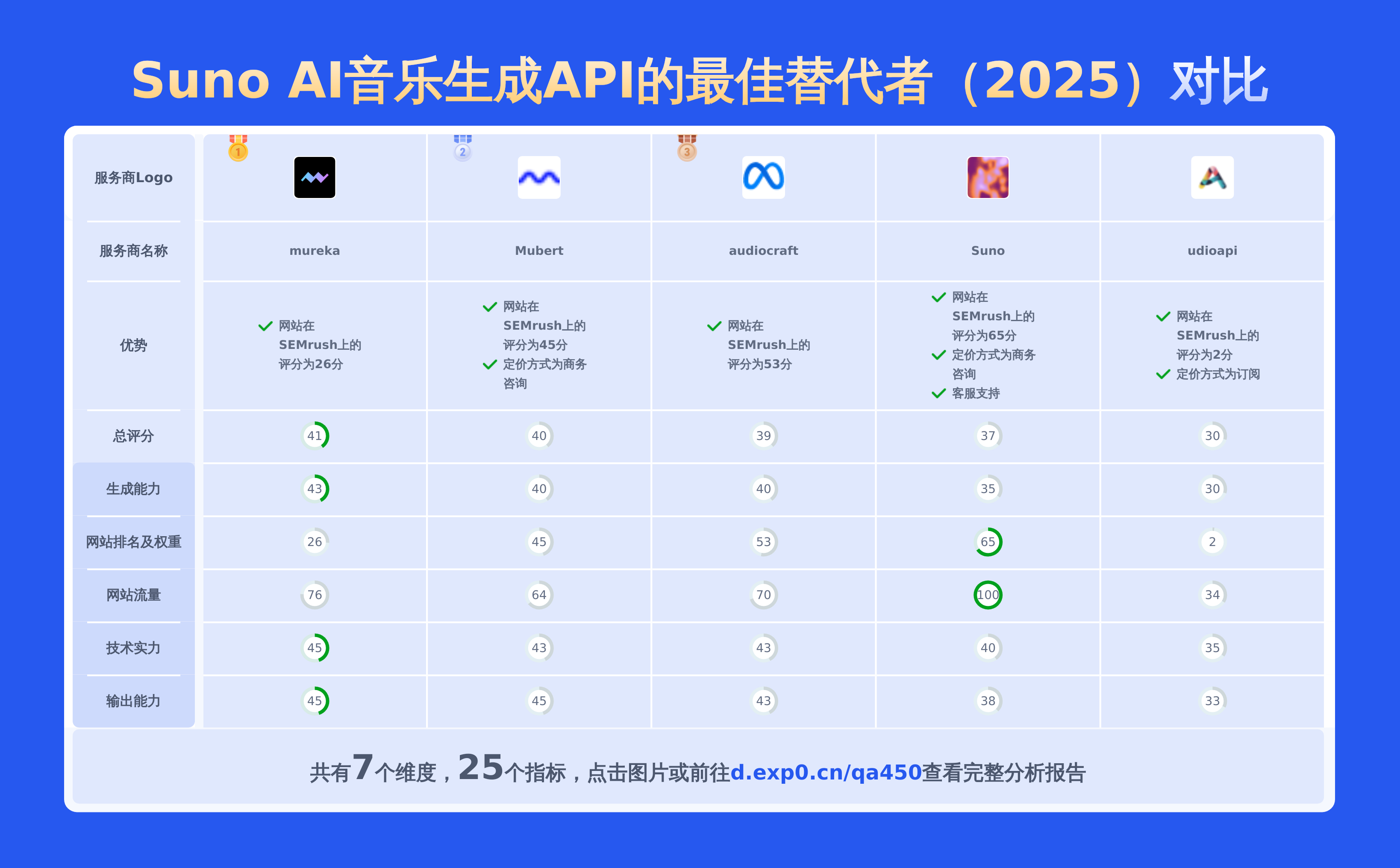 Suno AI音乐生成API的最佳替代者（2025）
