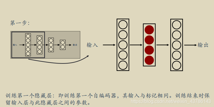 Pytorch构建栈式自编码器实现以图搜图任务（以cifar10做数据集）