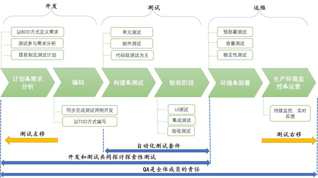 理解持续测试，才算理解DevOps