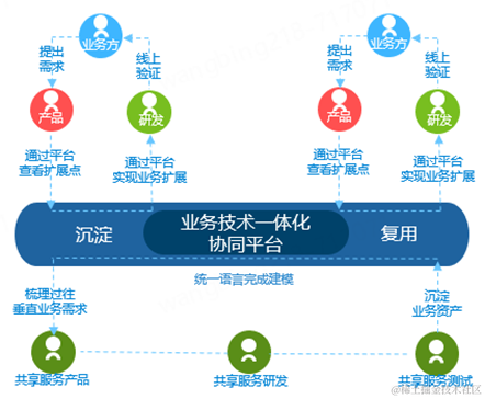 云计算与企业IT成本治理