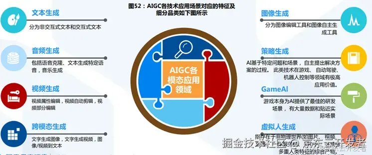 ChatGPT背后的AI背景、技术门道和商业应用(万字长文，建议收藏)