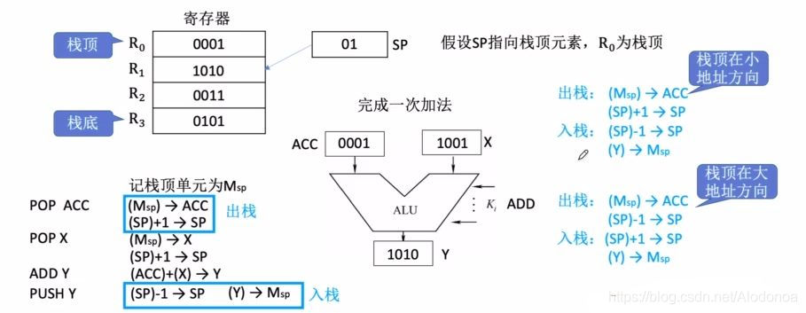 计算机组成原理4.2指令寻址方式