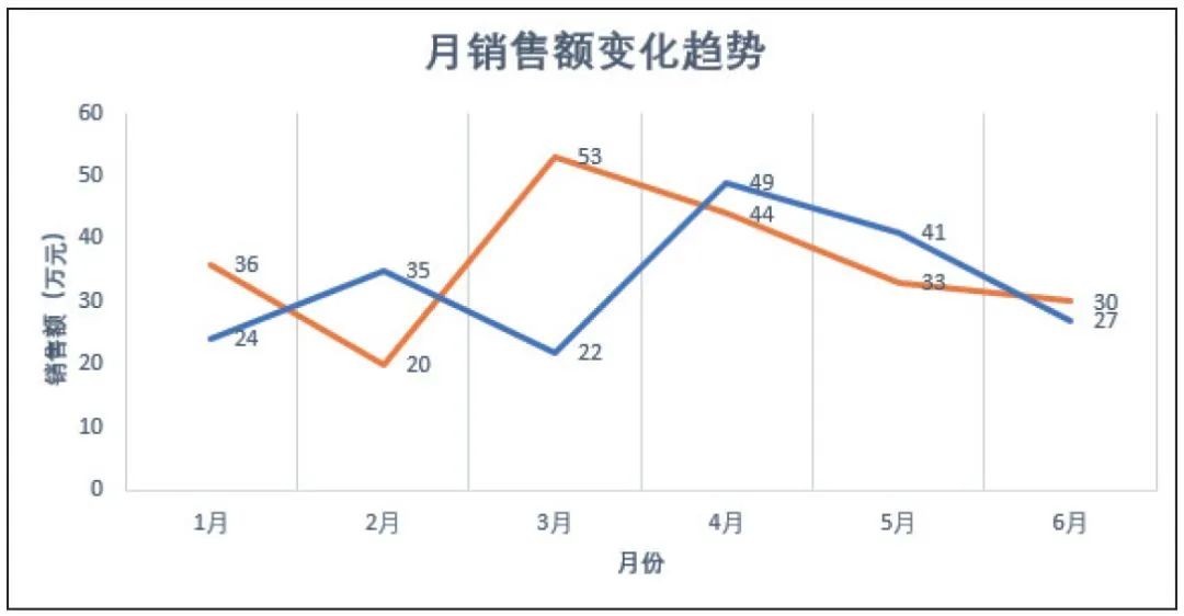 讲解Excel的16种图表类型的“含义”，知道该怎么画图了！