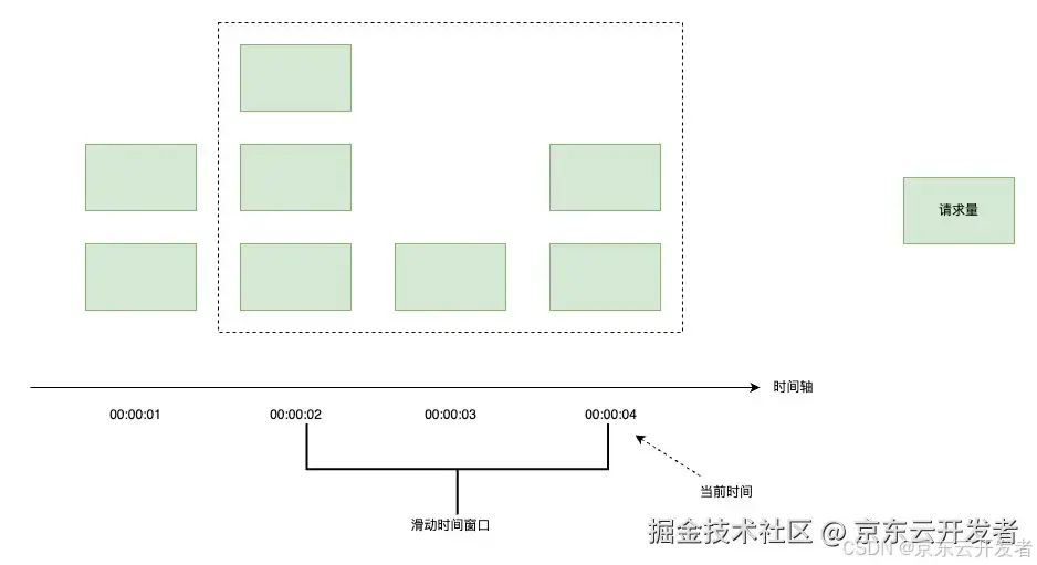 库存平台稳定性建设实践