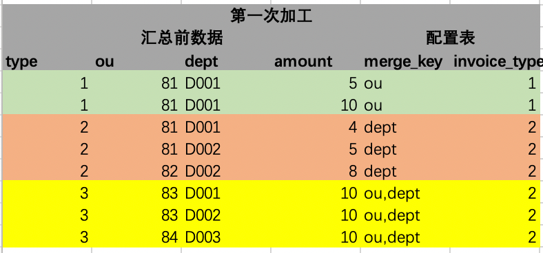 财务数据处理问题及解决方案分享