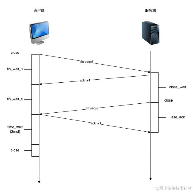 计算机网络协议介绍