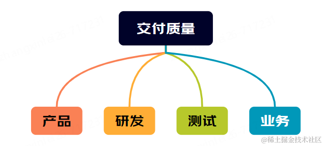 从缺陷到创新：质量保障的新视角