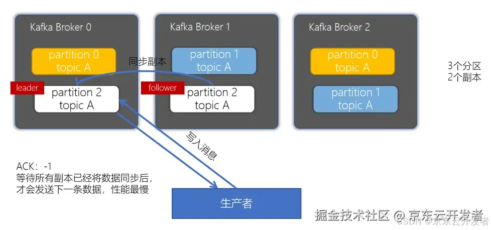 扫盲Kafka？看这一篇就够了！