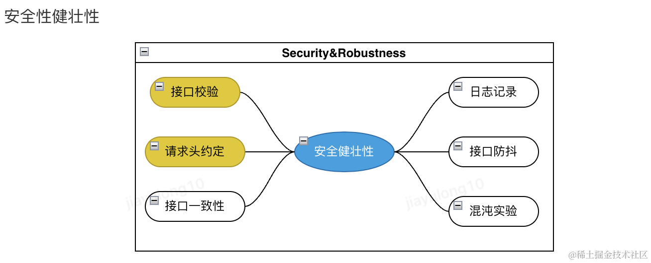 前后端数据传输约定探讨