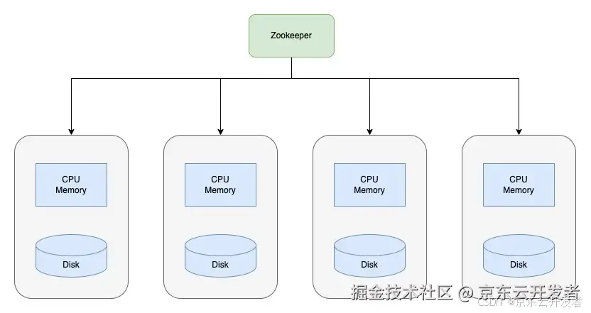 ClickHouse 的“独孤九剑”：极速查询的终极秘籍