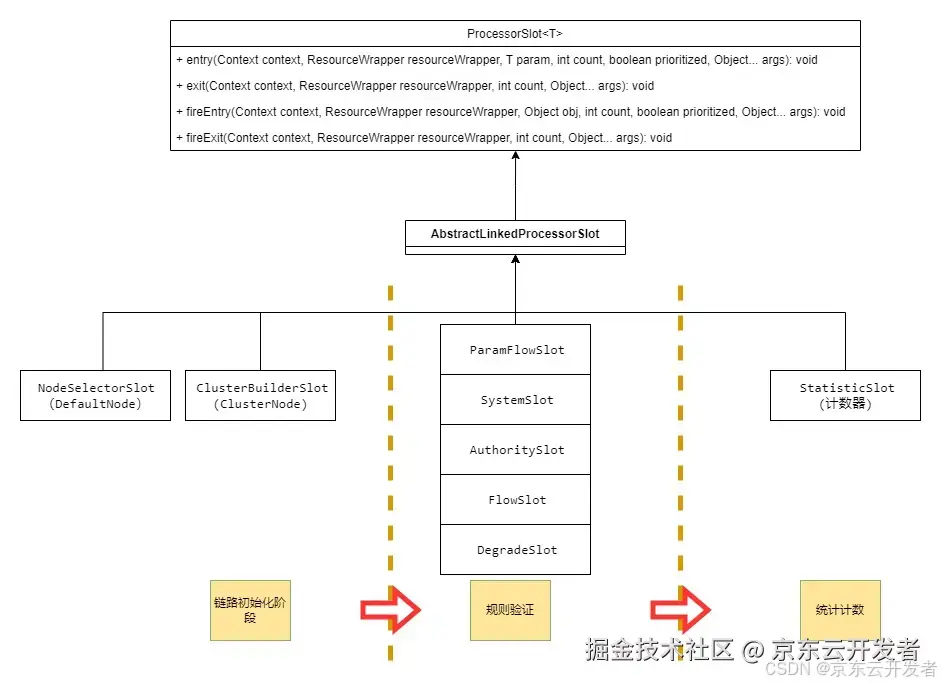 开源分析和落地方案—Sentinel篇