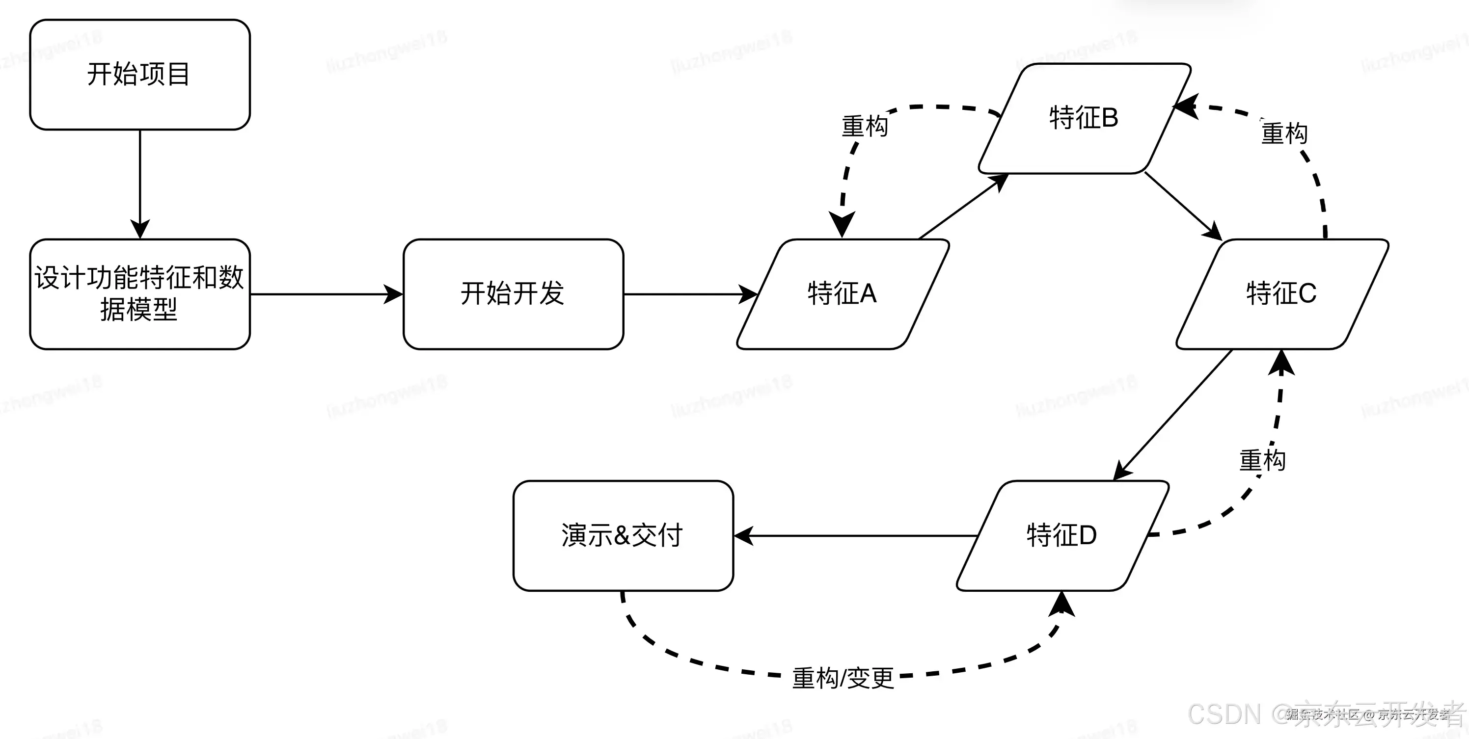 代码之美-代码整洁之道