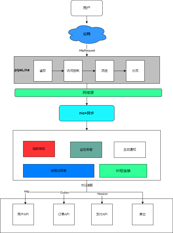 分拣平台API安全治理实战 | 京东物流技术团队