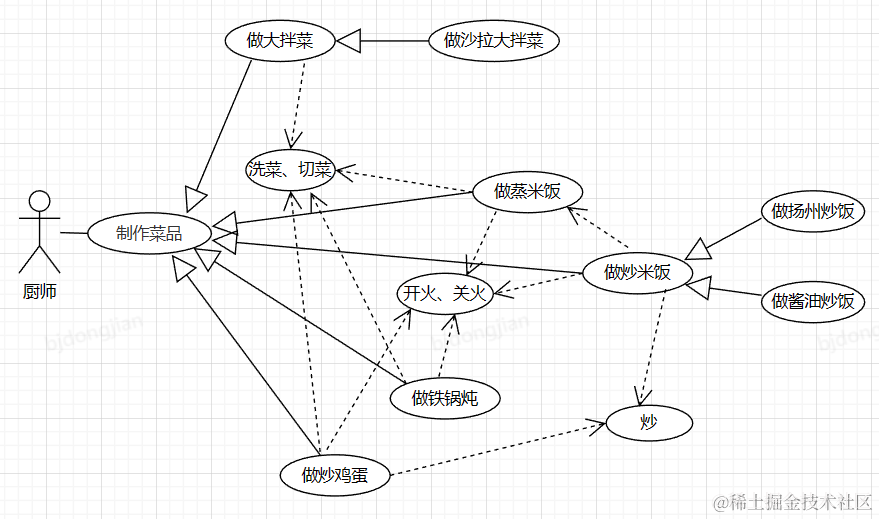 DDD落地指南-架构师眼中的餐厅