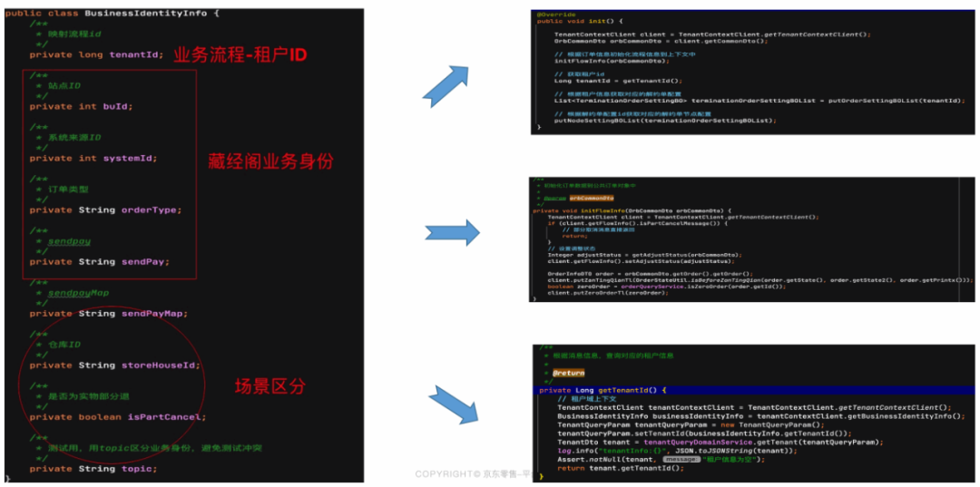 订单逆向履约系统的建模与PaaS化落地实践 | 京东云技术团队