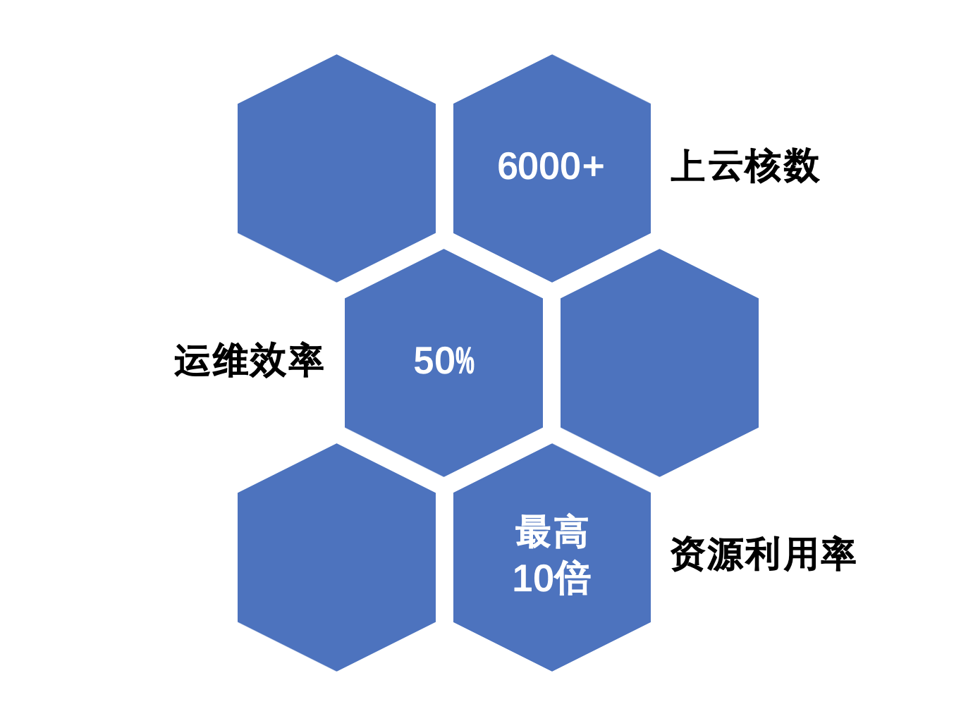 AMS 新闻视频广告的云原生容器化之路