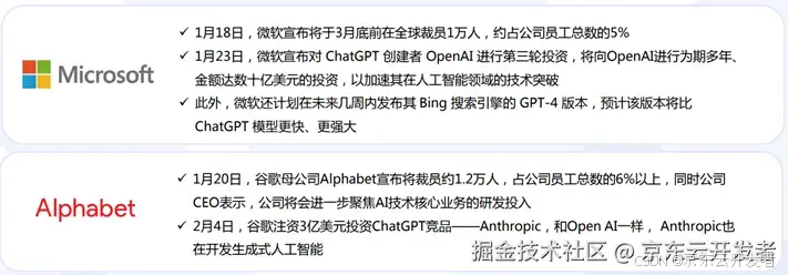 ChatGPT背后的AI背景、技术门道和商业应用(万字长文，建议收藏)