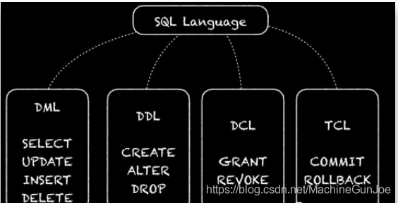 SQL入门：什么是SQL，如何开始学习SQL？