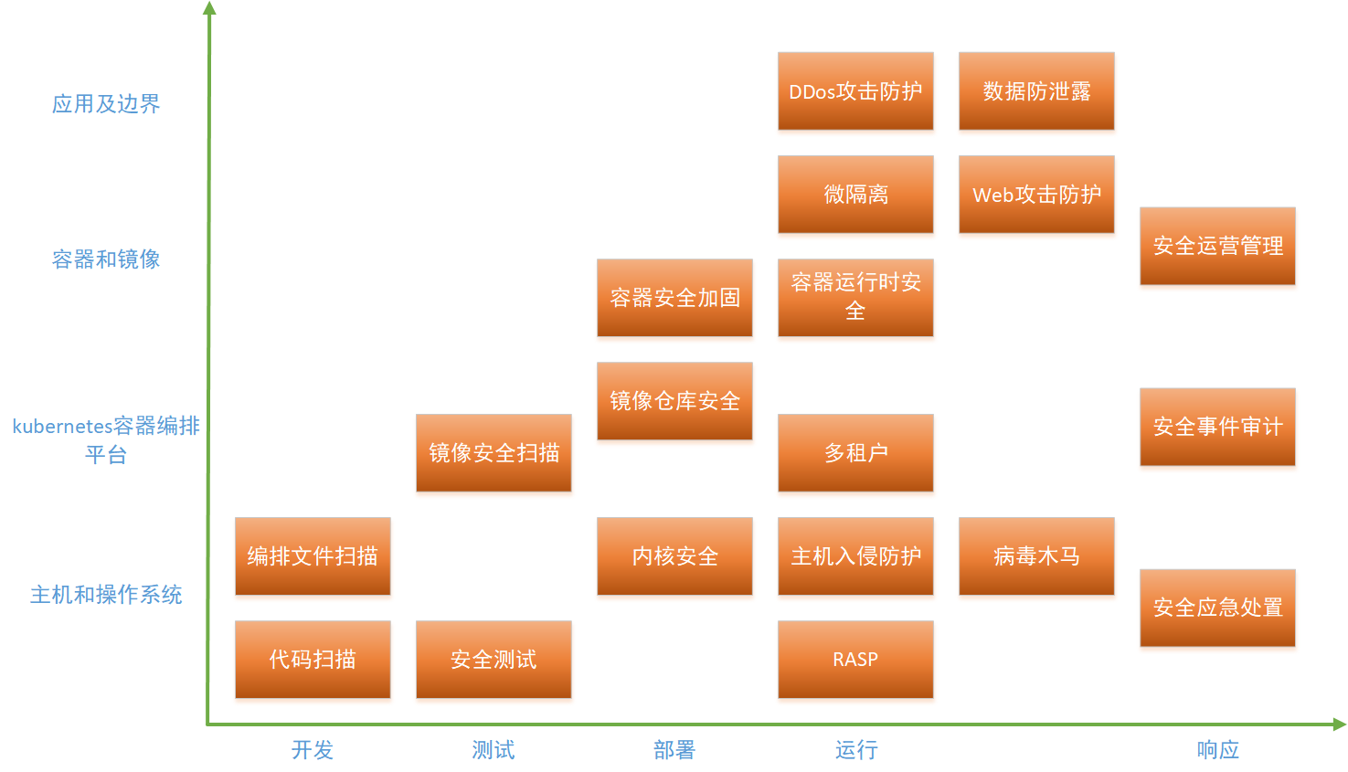 从积木式到装配式云原生安全 | 京东云技术团队